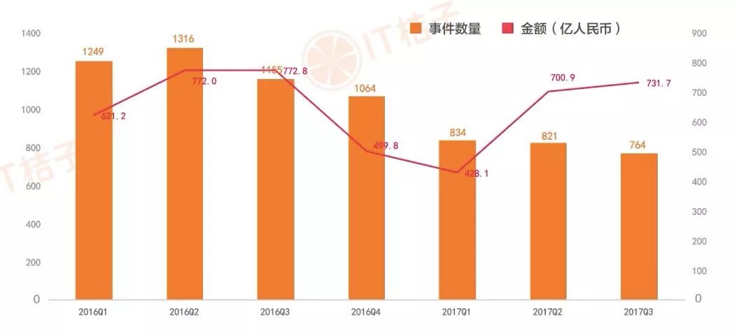 2017年 Java 程序员，风光背后的危机