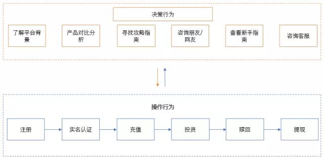 产品经理必备技能——案例分析