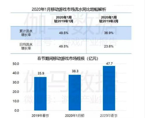 6亿玩家争夺战：鹅厂猪厂盆钵满，中小公司喝口汤