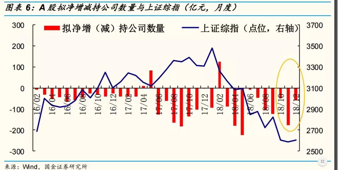 质押排雷时刻