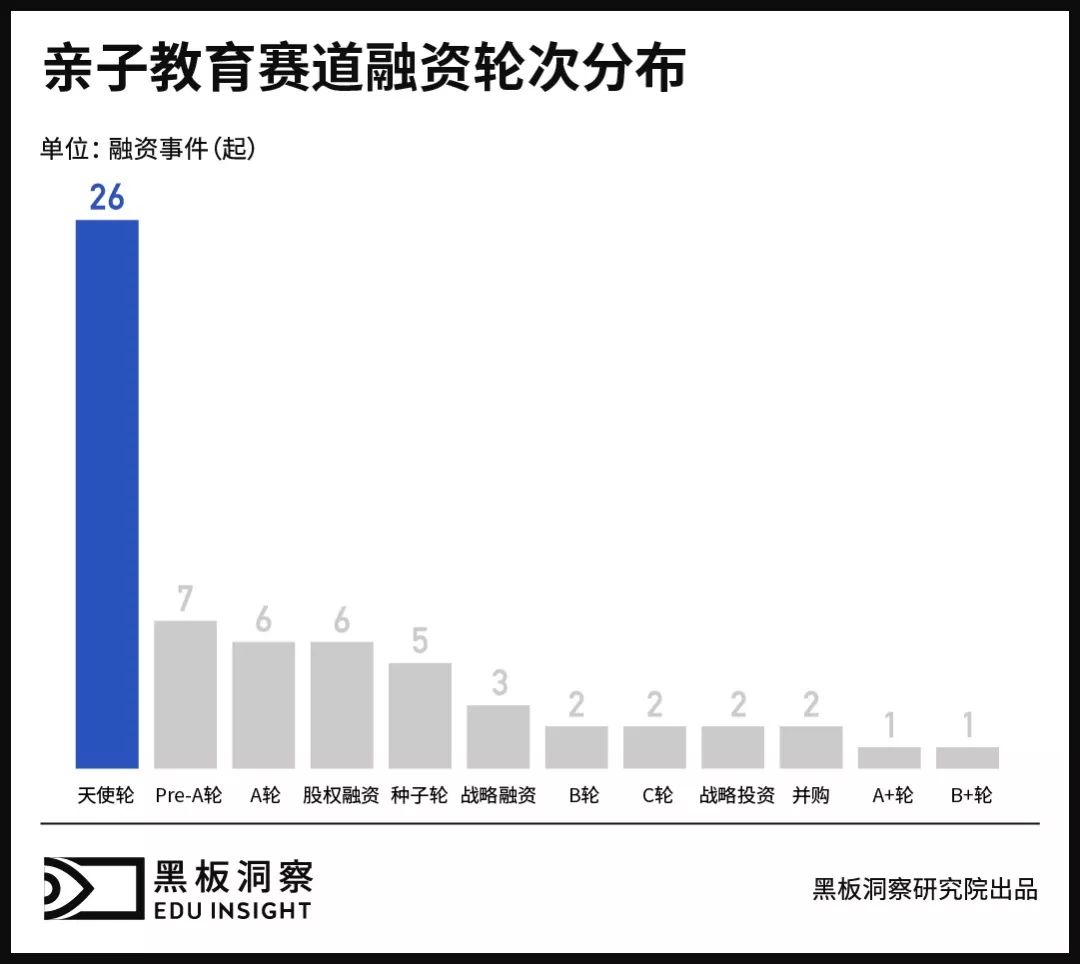 探索不断，什么才是亲子教育未来发展道路？