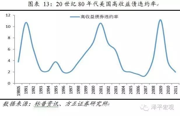 供给侧改革：门口的野蛮人——美国80年代杠杆并购及对中国的启示