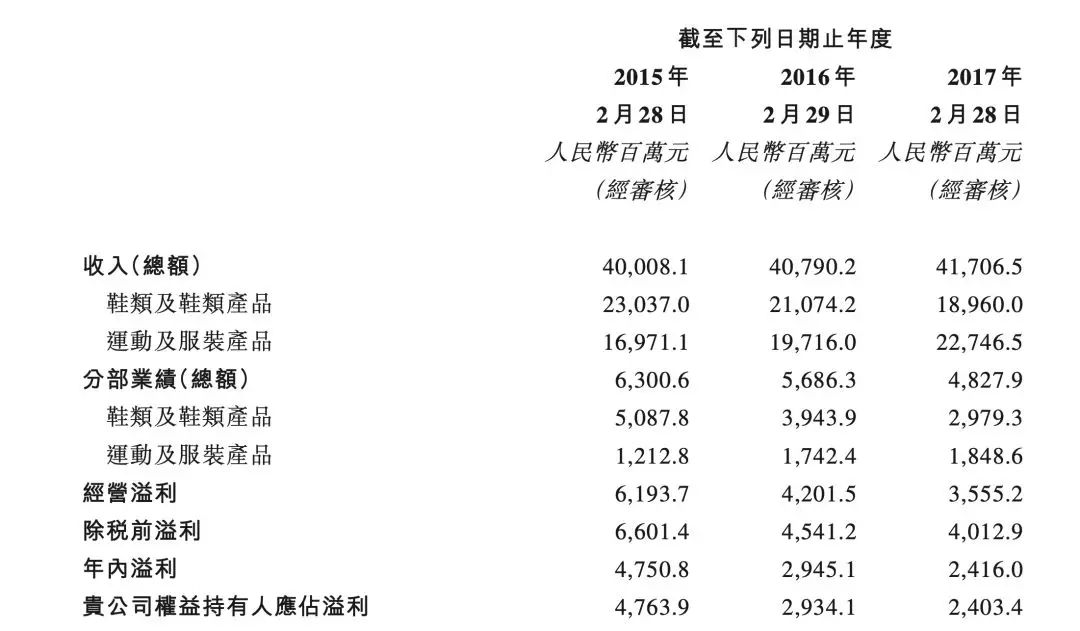 ​入局蓝月亮、百丽国际、格力电器，高瓴资本的三大“实体战役”