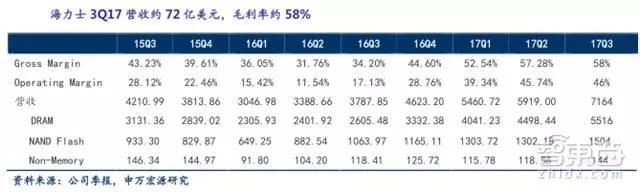 31家科技巨头的2018年走位，TMT行业明年走势如何？