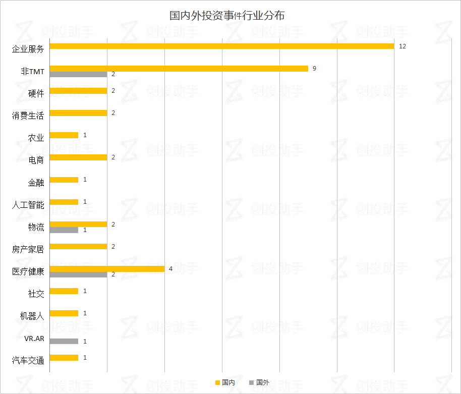 每日投融资速递 | 海云数据获 IDG 投资，椅子网、萌煮、车通云获融资——2017.8.15