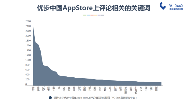 嘿，UBER中国，你还好吗？滴滴出行并购优步中国后的双方数据分析报告