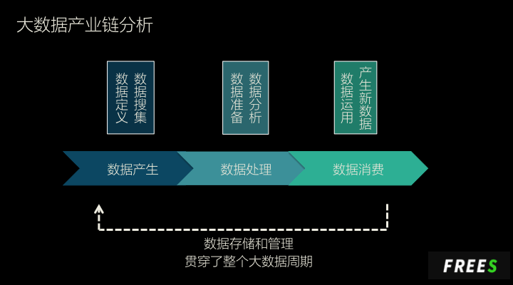 中国医疗数据创业的4大方向