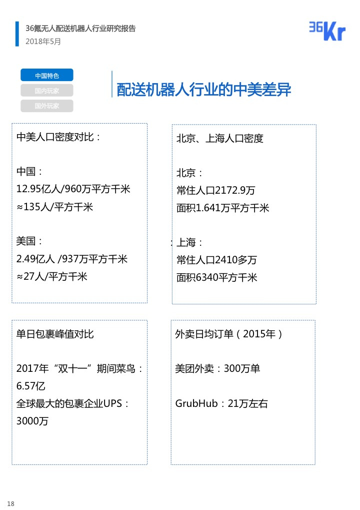 深度报告：机器人配送商战前夜，再造无人版顺丰与达达