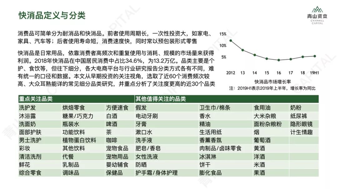 洗发、护肤、零食、宠物……2020年中国快消品市场大有可为