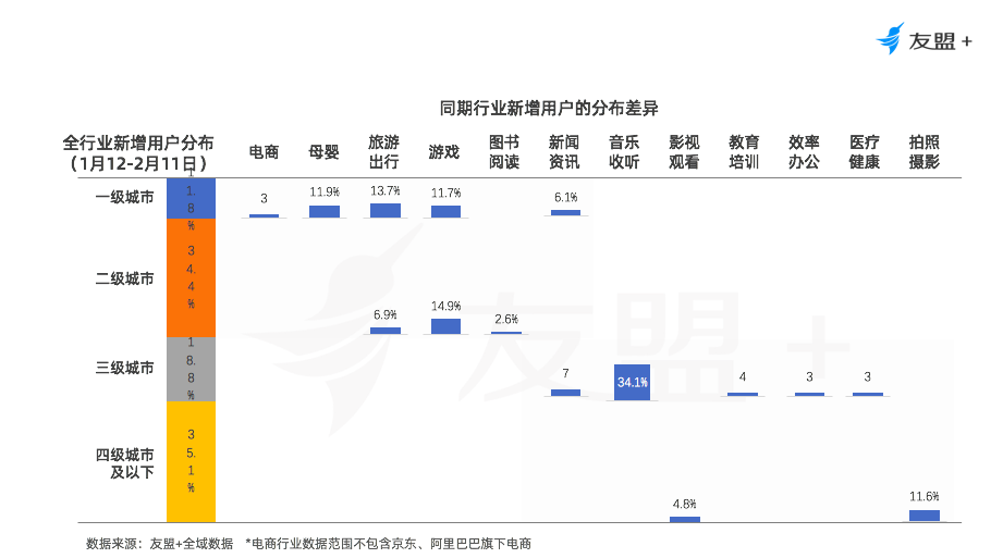 移动互联网“战疫”报告：办公通讯增长150%，旅游出行下降55%