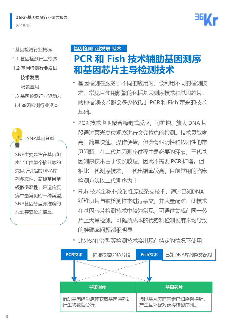 36氪研究 | 基因检测行业研究报告