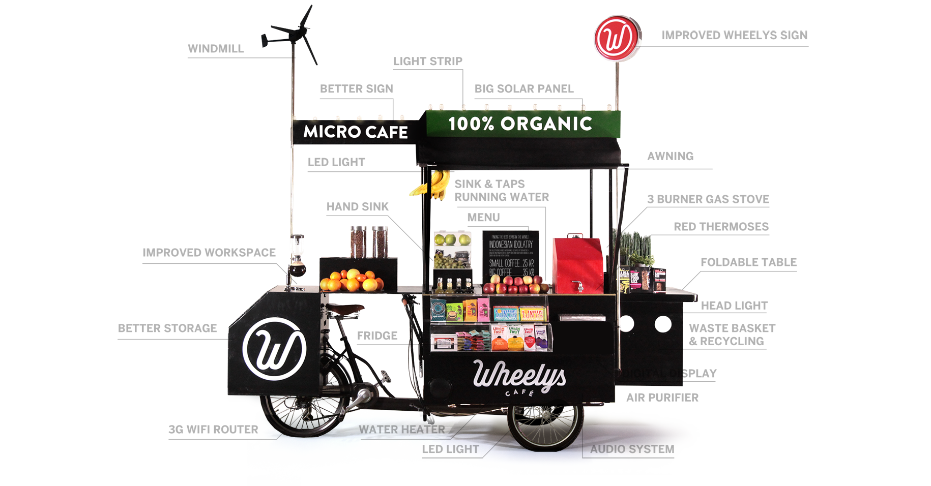 移动咖啡车 Wheelys Café 进入中国市场，希望以低租金成本打造优质咖啡品牌