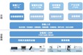 面向PCBA/FPC生产制造领域，「智道」推出“智慧工厂”解决方案