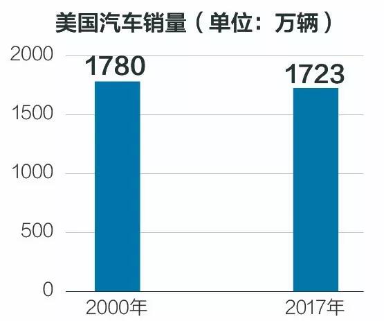 国庆消费高峰将至，我们做了这38张图，化解你对“消费降级”的误会