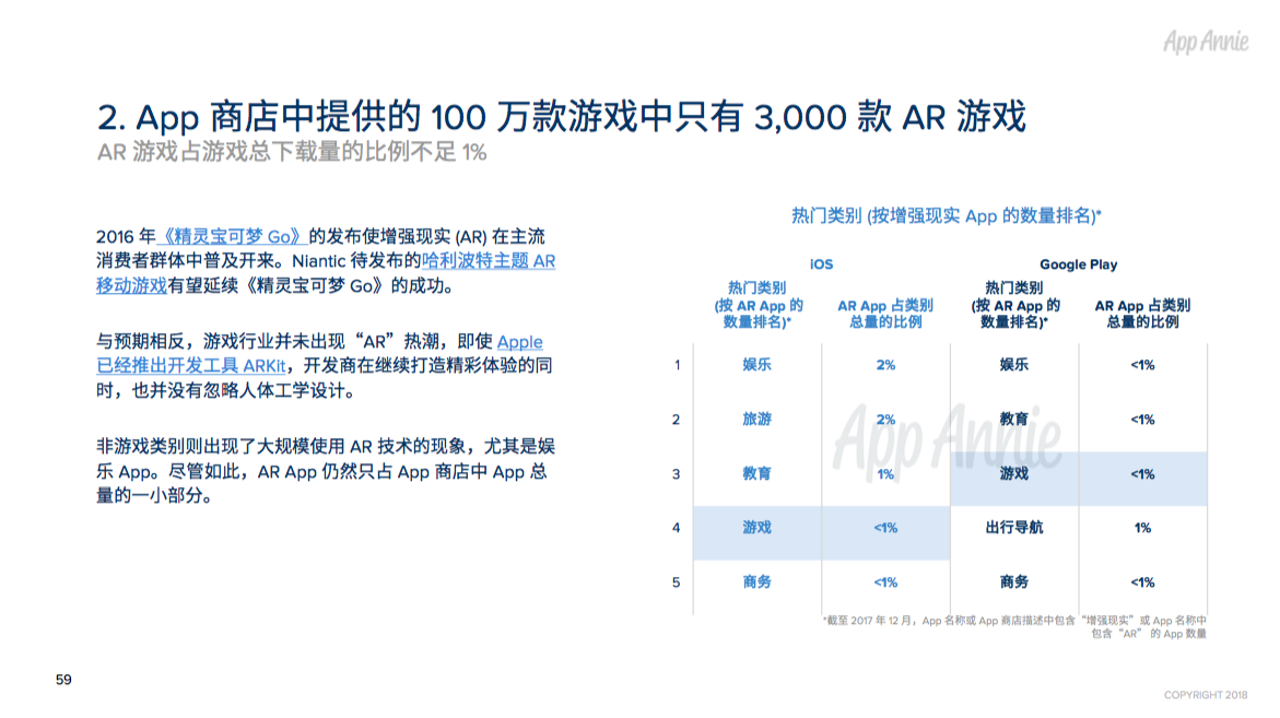 2017年全球App市场回顾：每人年均App使用时长达43 天，月均使用App近40款