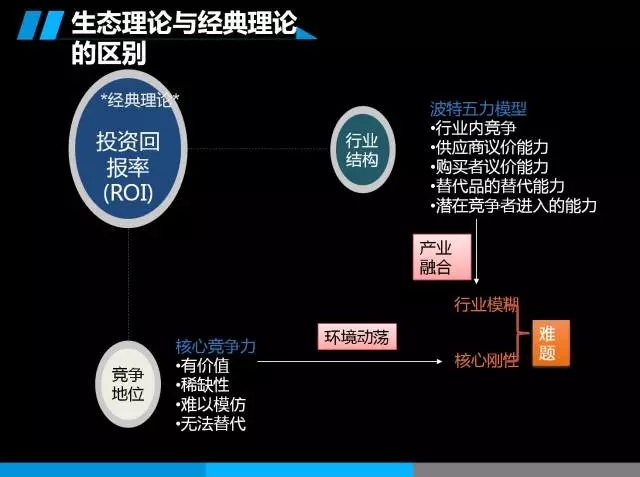 商业生态圈更新至2.0版，你会辨别真假生态型企业吗？