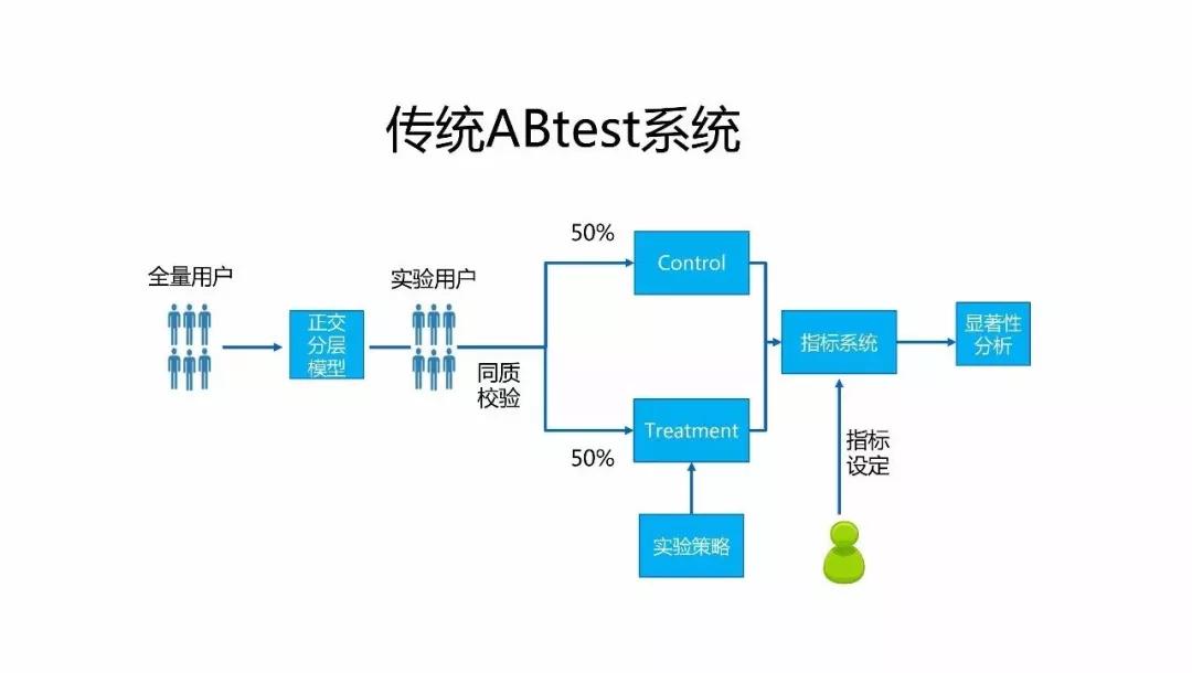 微信的机器学习与人工智能应用实践