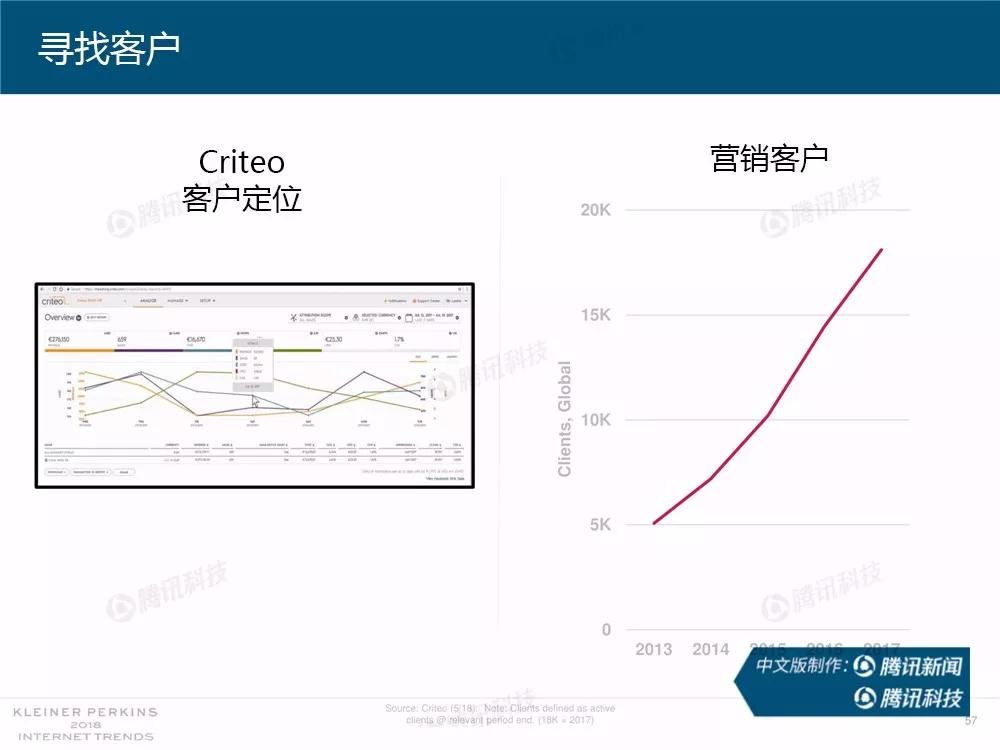 【完整版】2018互联网女皇趋势报告：全球互联网用户出现个位数增长