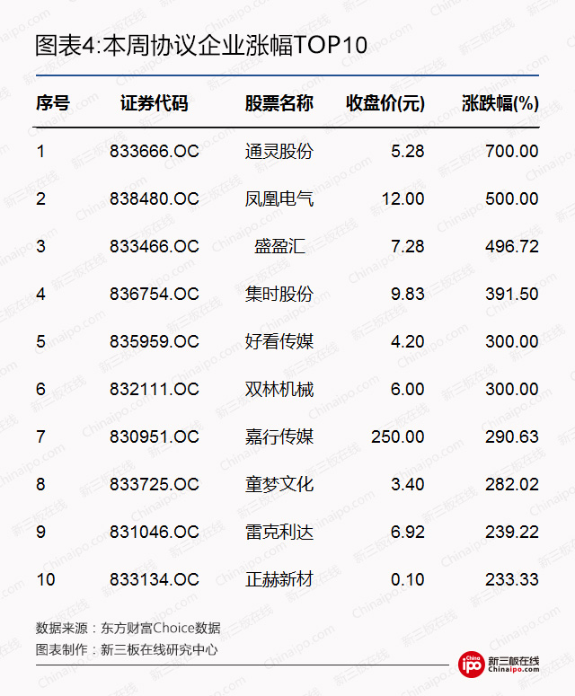 新三板周报：股权最新问答，挂牌私募机构有望迎转机