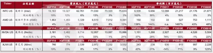 孙正义为何清空“人工智能第一股”