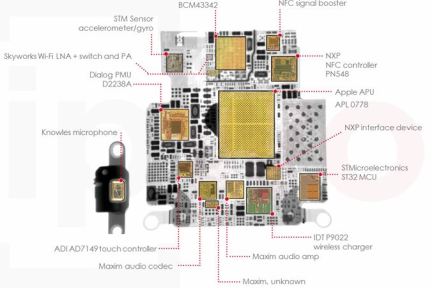 被iPhone 6/Plus淘汰的28纳米工艺，Apple Watch S1芯片“接盘”采用