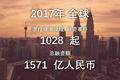 医疗健康行业2017投融资报告：1028个项目融资1571亿元，技术创新拉动资本增长