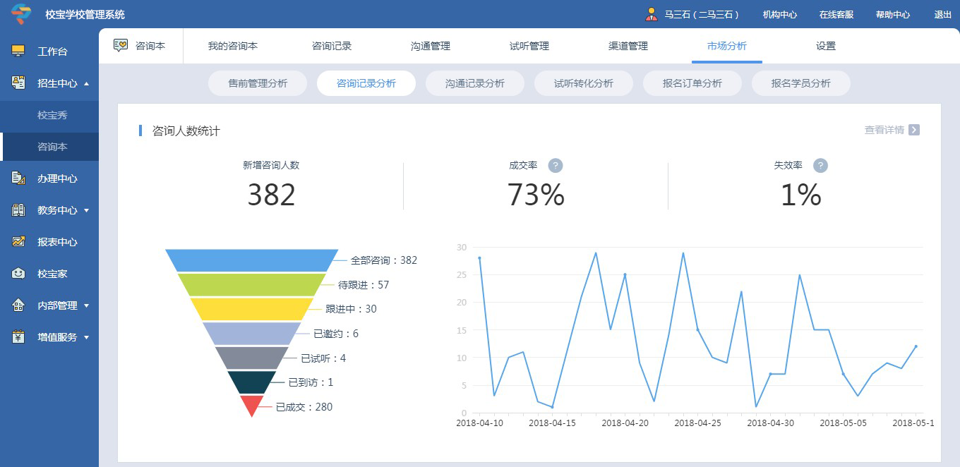 36氪首发 | 「校宝在线」半年内获得超2亿元人民币C轮融资，发力金融增值服务