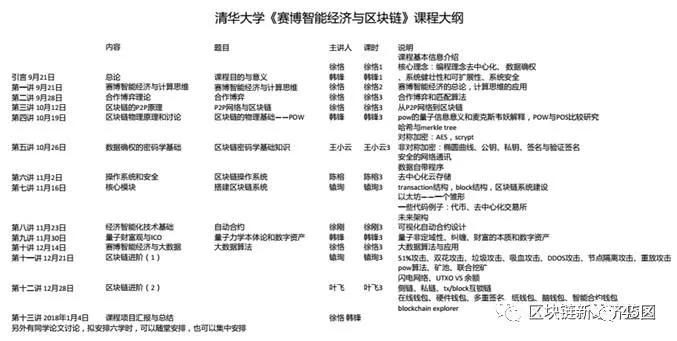 国内大学区块链课程为何“夭折”？背后是这个原因