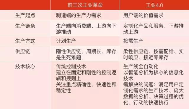 这里有一份关于未来的智能互联网Mapping，请查收