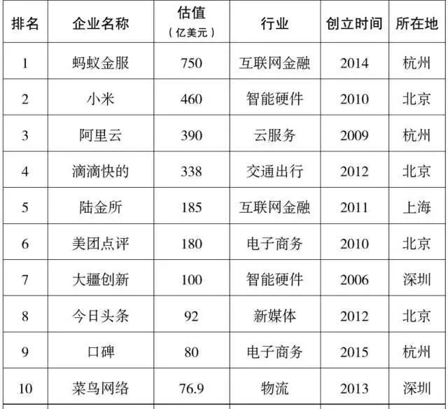 深圳再诞生一个腾讯有多难？