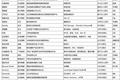 一周投融资简报（09.22—09.28）企业服务、电子商务、社交、58同城、秒拍、TalkingData