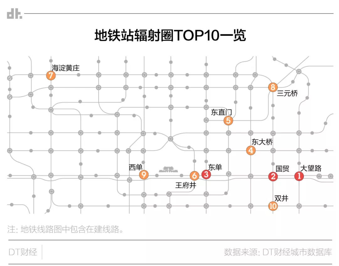 1.7亿条数据，比胡同和撸串更真实的北京