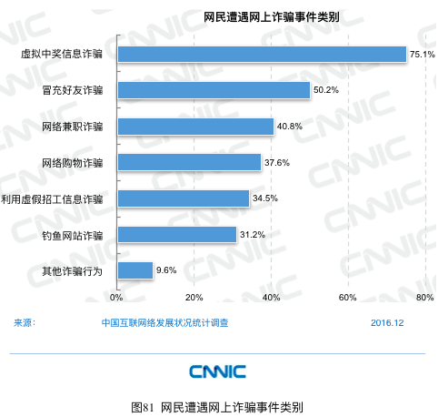 CNNIC报告：网民最常使用的APP是微信、QQ和淘宝