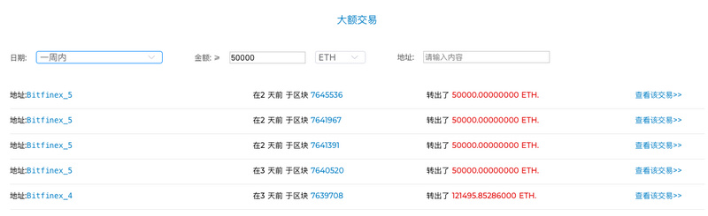 ETH周报 | 以太坊ProgPoW审计资金获批；法国兴业银行在以太坊发行1.12亿美元债券（4.22-4.28）