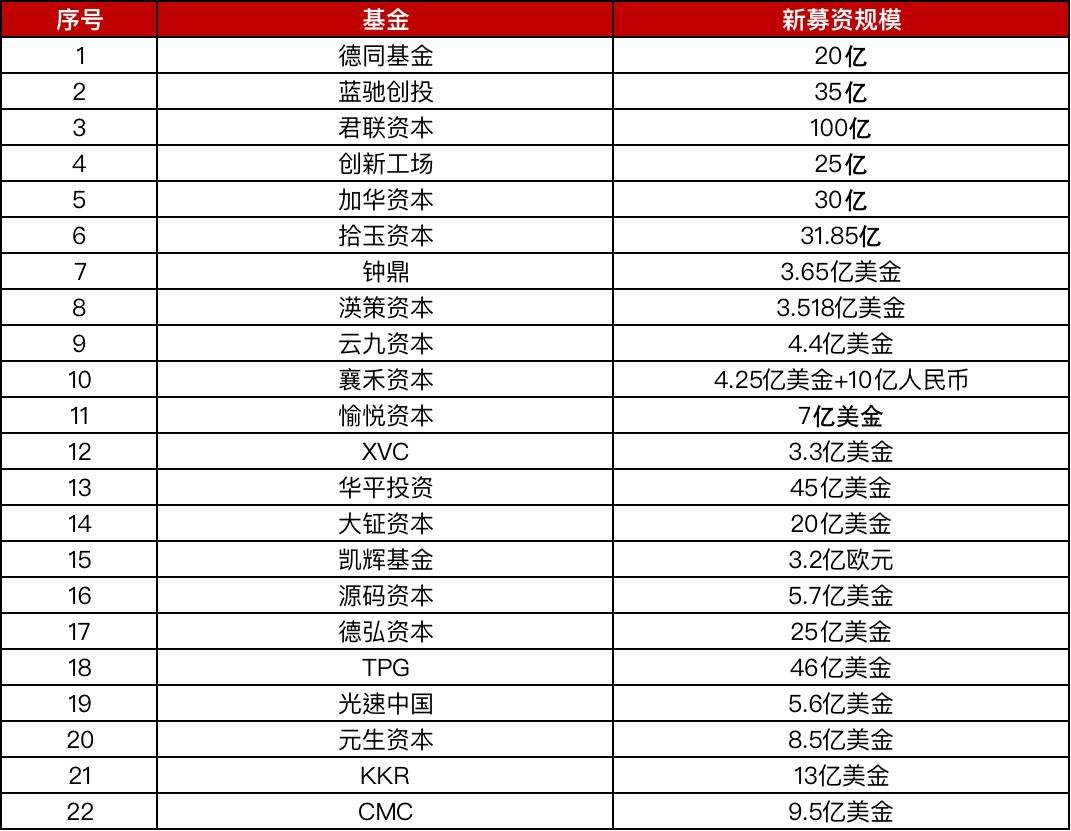 股权行业人才发展指南：成为一名优秀的投资人需要几步？