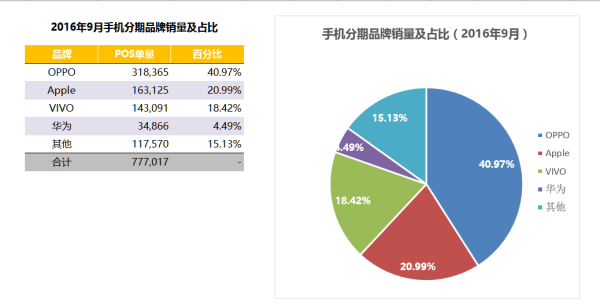 vivo真相：一个可持续发展的商业样本研究报告