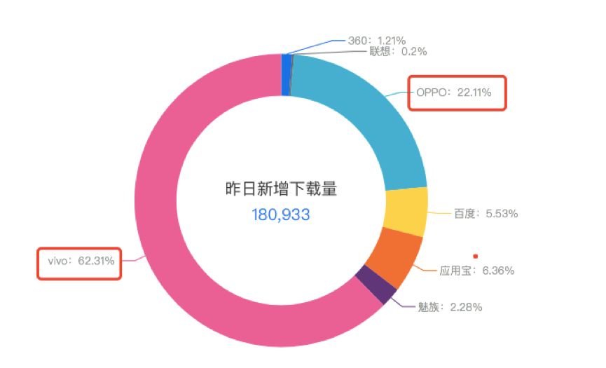 上线3个月并肩抖音，我们可以从“轻颜相机”中学到什么？