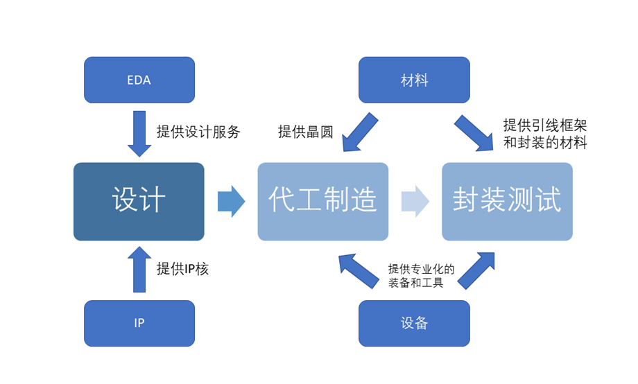 从三大产线招标，看属于国产半导体设备的时代才刚刚到来