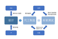 从三大产线招标，看属于国产半导体设备的时代才刚刚到来