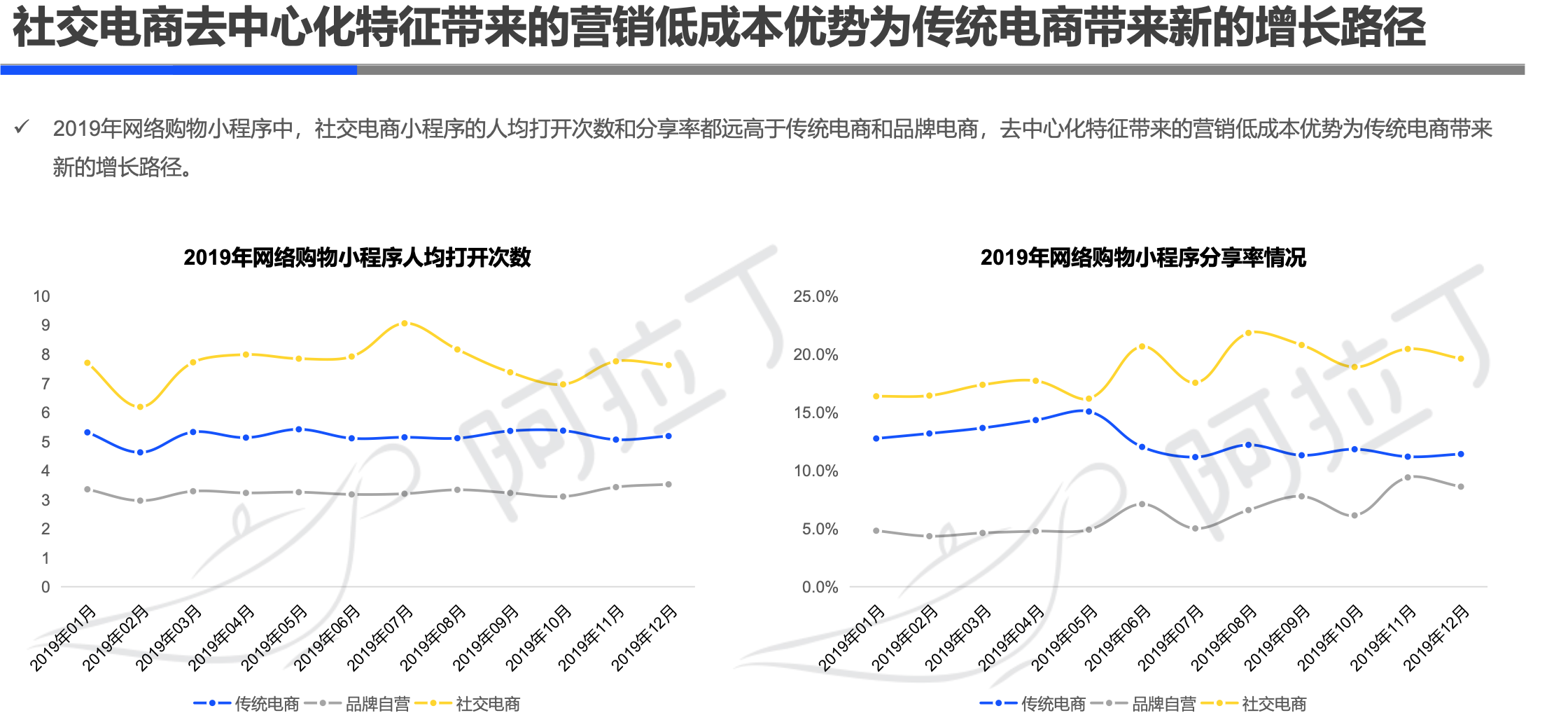 阿拉丁2019年小程序年度生态白皮书：小程序互联网时代到来