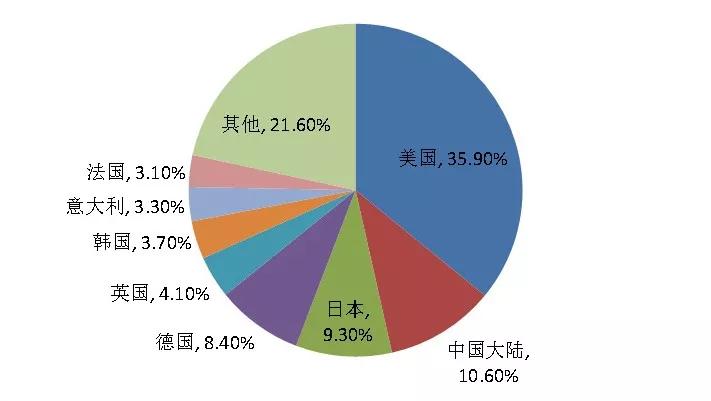 3D打印号角，即将再度吹响