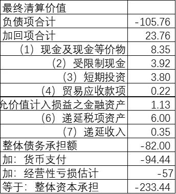 年亏50亿的摩拜：不仅是财报黑洞，更可能拖垮美团估值！