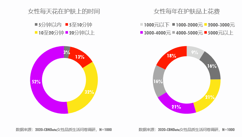 女性消费市场达10万亿，能挣会花的她们都在买什么？