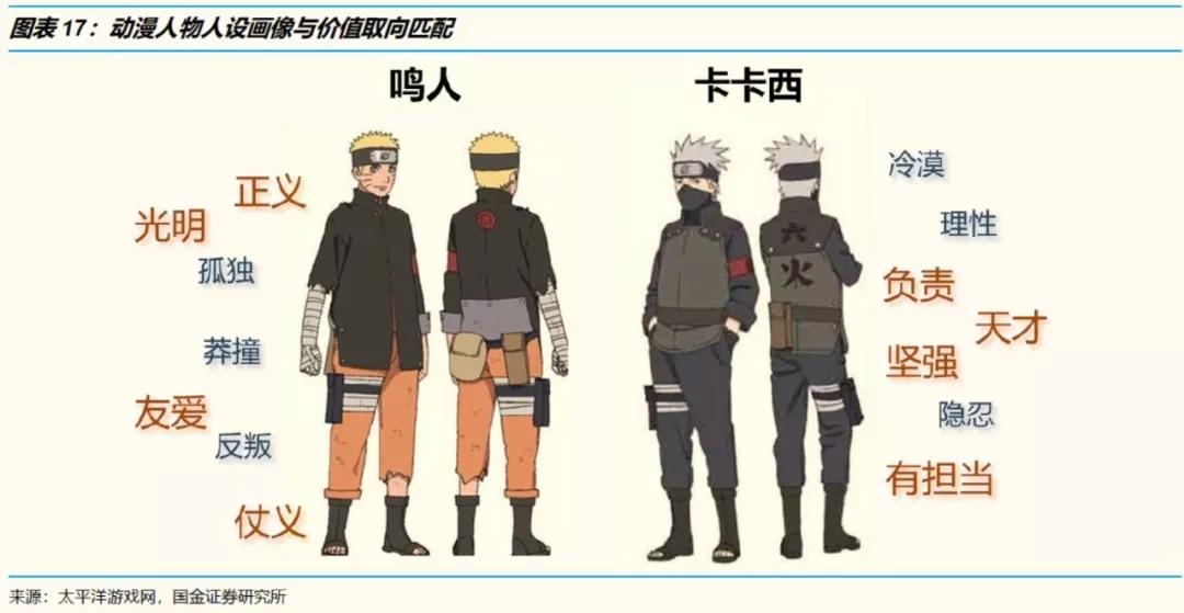 人设与陪伴经济学：如何排解95后无处不在的孤独和焦虑