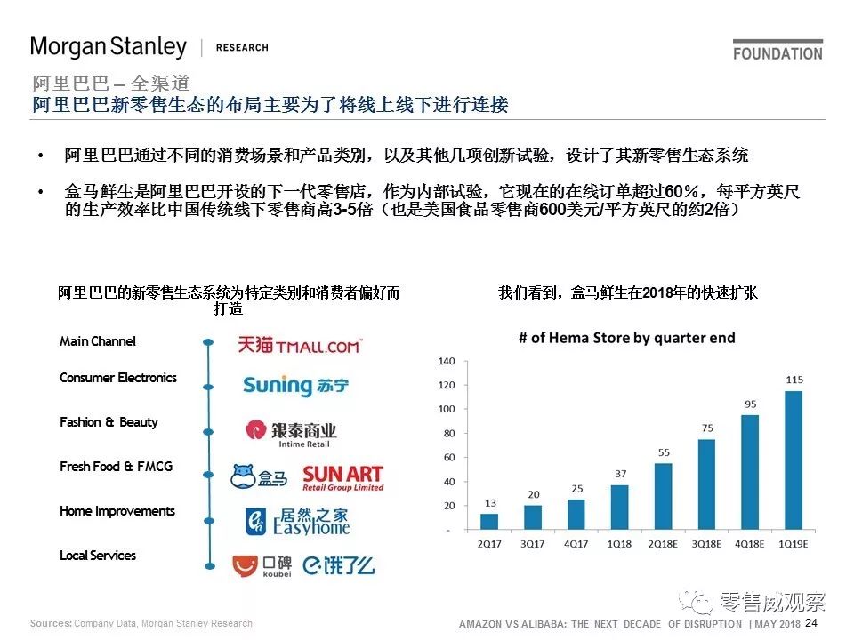 JP Morgan：未来10年，阿里的机会是亚马逊的一倍