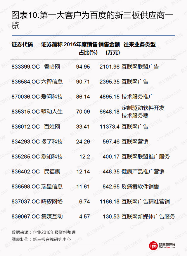 新三板资本系研究：BAT新三板跑马圈地哪家强？