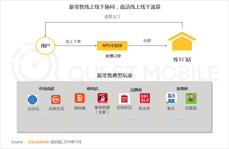 2019中国移动互联网八大战法：不止冰与火，还有马太效应、价值回归、金融普惠……