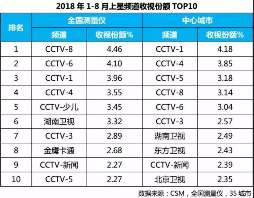 以IoT的名义，智能电视掀起“新圈地运动”