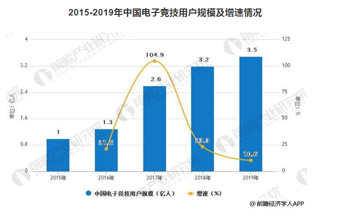 经营亏损终于收窄！“电竞第一股”雷蛇150亿港元市值能撑多久？