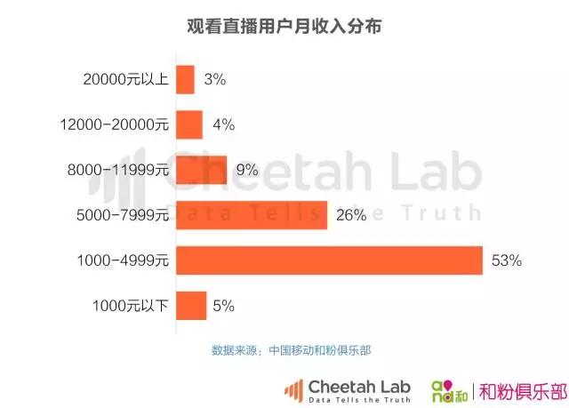 王者荣耀和狼人杀，谁能改变直播平台的命运？